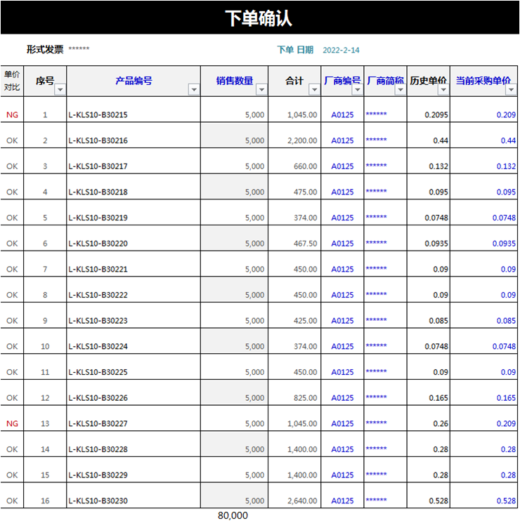 勤哲excel服务器搭建电子行业企业erp系统 - 采购单