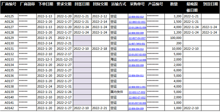 勤哲excel服务器搭建电子行业企业erp系统 - 采购物料跟催