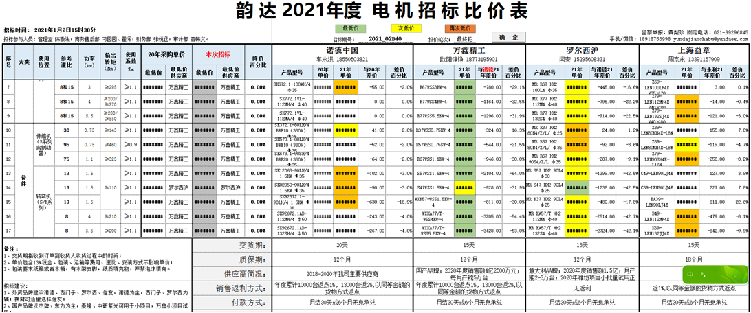 勤哲Excel服务器在韵达物流管理中的应用 - 招标比价表