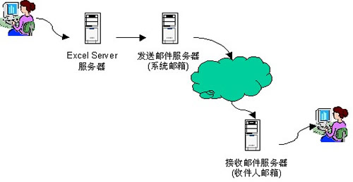 C:\Users\Administrator\AppData\Roaming\Microsoft\OnlineHelp\sysOption\mail.gif